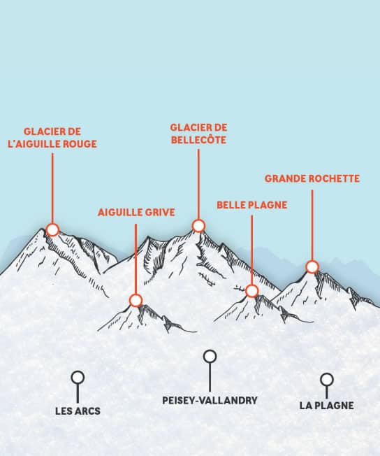 Blogtrip et promotion du domaine Skiable Paradiski